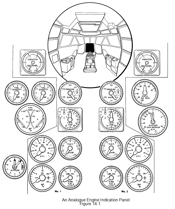 238_Engine indication systems in Aircraft.png